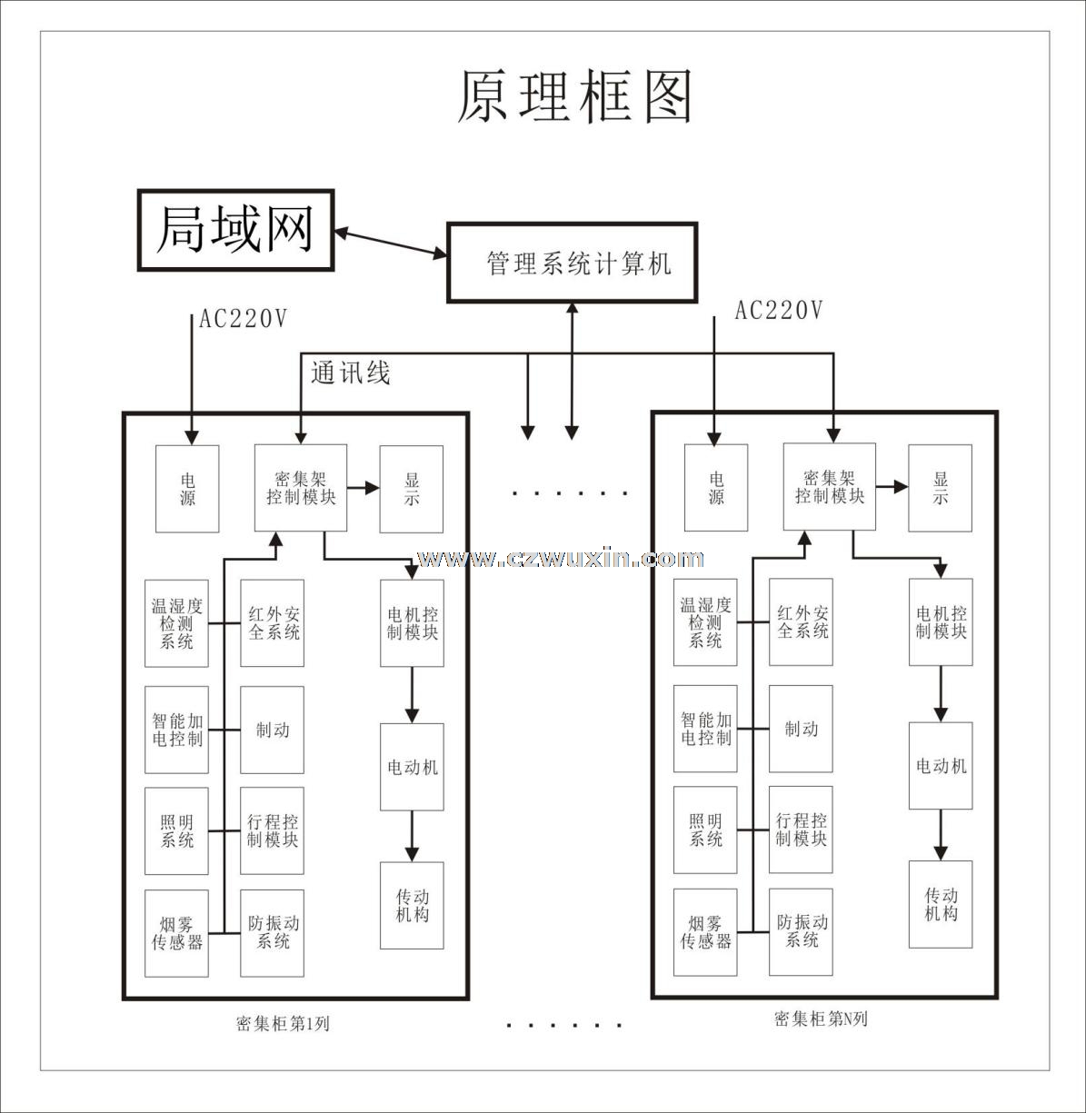 智能密集架原理圖.png