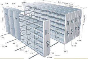 武新解讀國(guó)家檔案標(biāo)準(zhǔn)-【國(guó)家檔案局da/t7-92檔案密集架行業(yè)標(biāo)準(zhǔn)】