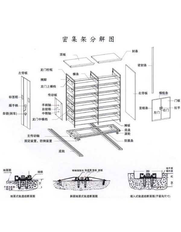 手搖式密集架的安裝細節(jié)要注意.jpg